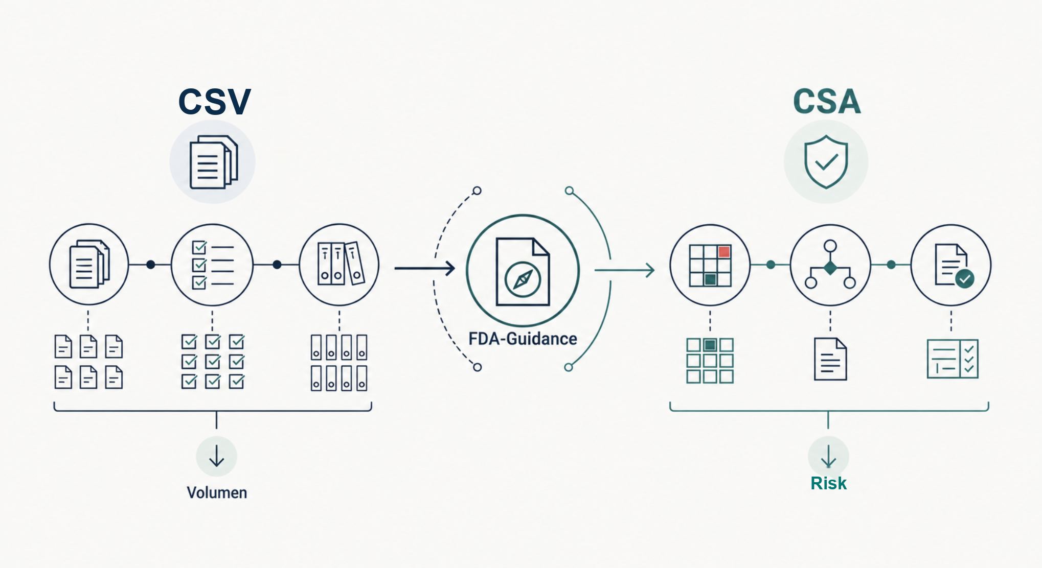 CSA vs CSV: What the FDA Final Guidance Means for Your Validation Strategy