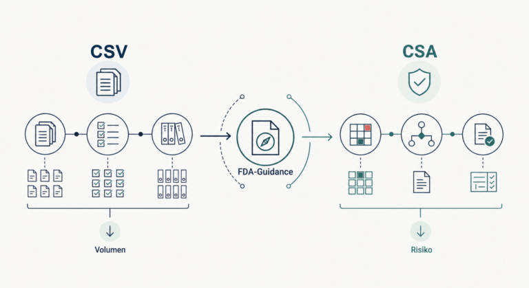 CSA vs CSV: Was die FDA Final Guidance für Ihre Validierungsstrategie bedeutet