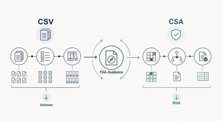 CSA vs CSV: Was die FDA Final Guidance für Ihre Validierungsstrategie bedeutet