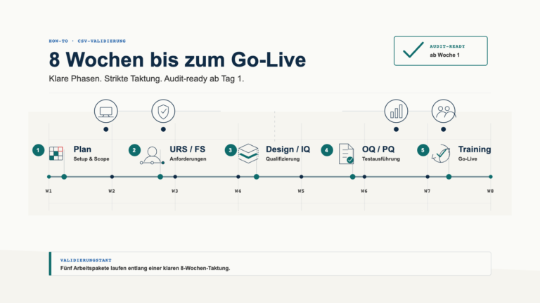 Computer System Validation in 8 Wochen: Der pragmatische Leitfaden für Pharma und Biotech